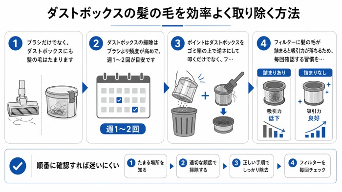ダストボックスの髪の毛を効率よく取り除く方法
