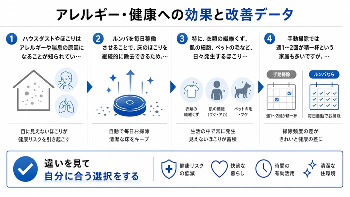 アレルギー・健康への効果と改善データ