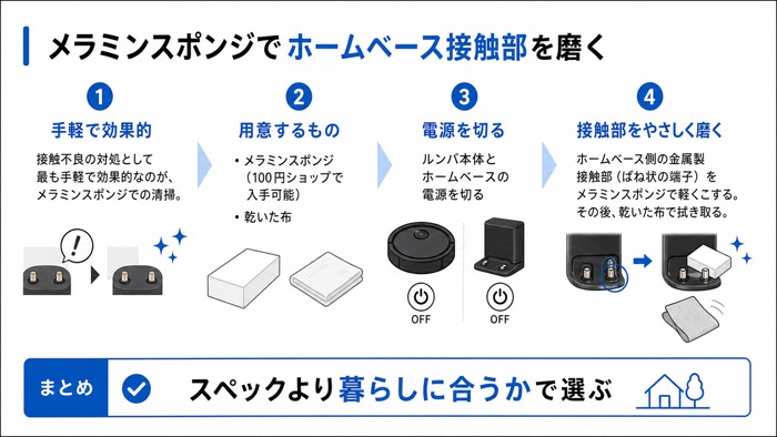 メラミンスポンジでホームベース接触部を磨く