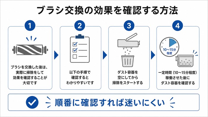 ブラシ交換の効果を確認する方法