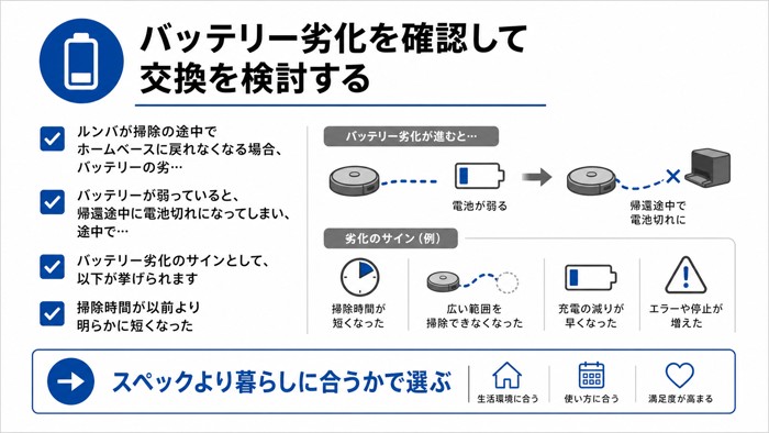 バッテリー劣化を確認して交換を検討する