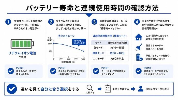 バッテリー寿命と連続使用時間の確認方法
