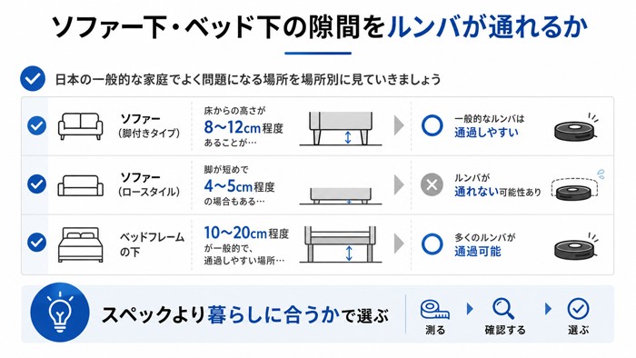 ソファー下・ベッド下の隙間をルンバが通れるか