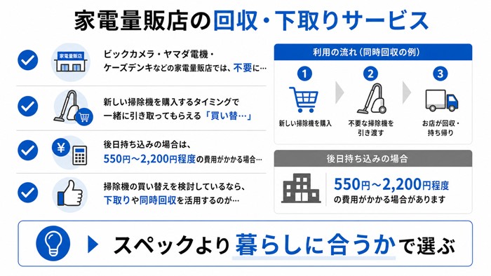 家電量販店の回収・下取りサービス