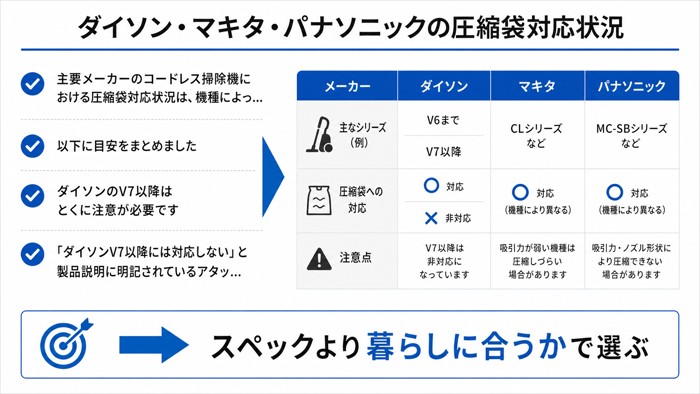 ダイソン・マキタ・パナソニックの圧縮袋対応状況