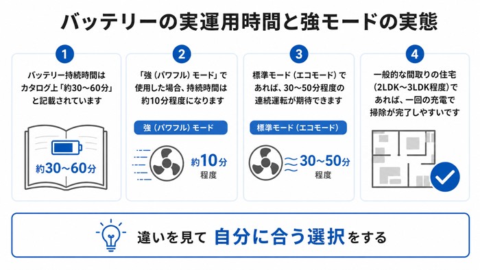 バッテリーの実運用時間と強モードの実態