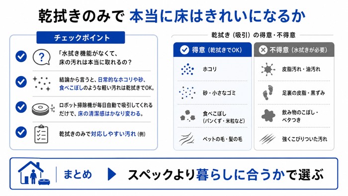 乾拭きのみで本当に床はきれいになるか