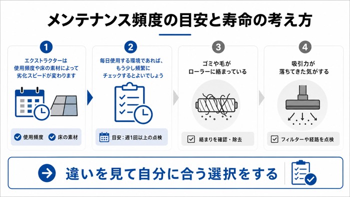 メンテナンス頻度の目安と寿命の考え方