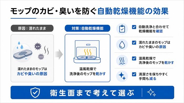 モップのカビ・臭いを防ぐ自動乾燥機能の効果