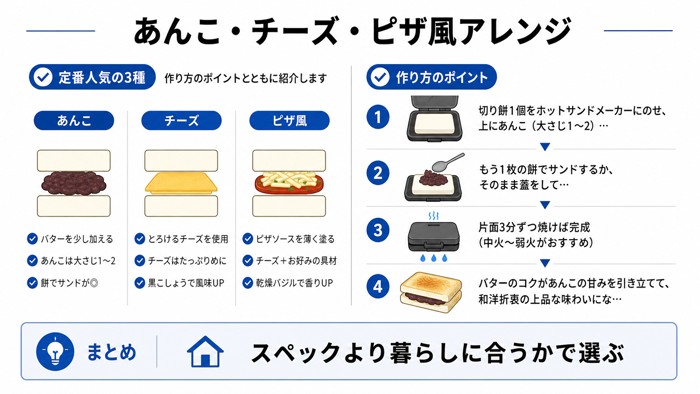 あんこ・チーズ・ピザ風アレンジ