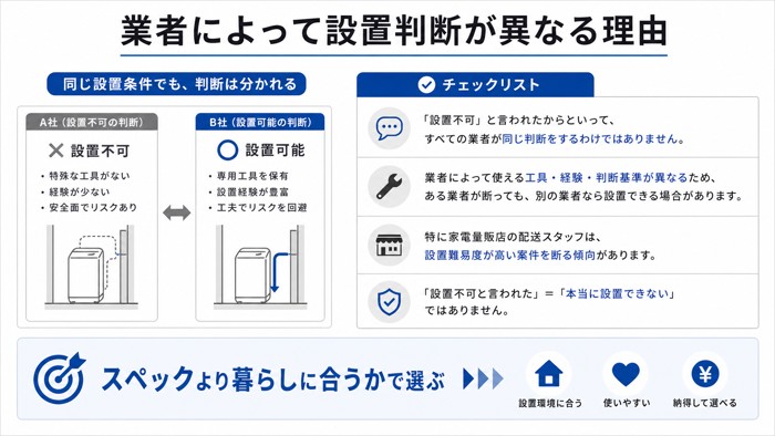 業者によって設置判断が異なる理由