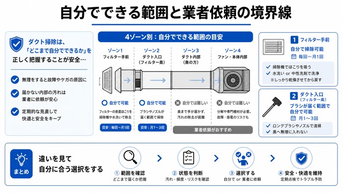 自分でできる範囲と業者依頼の境界線