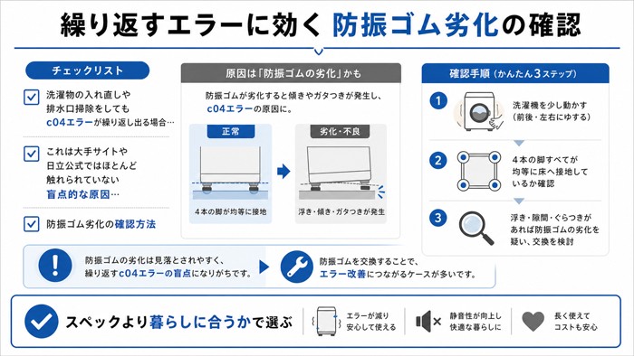 繰り返すエラーに効く防振ゴム劣化の確認