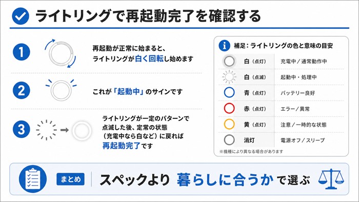 ライトリングで再起動完了を確認する