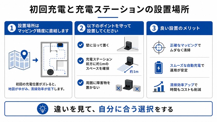 初回充電と充電ステーションの設置場所