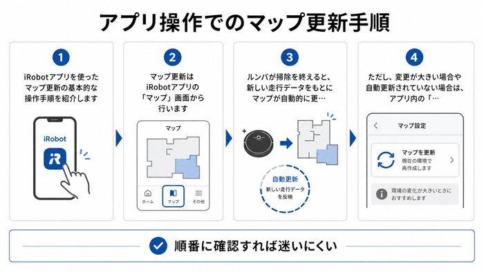 アプリ操作でのマップ更新手順