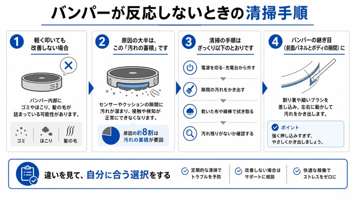 バンパーが反応しないときの清掃手順
