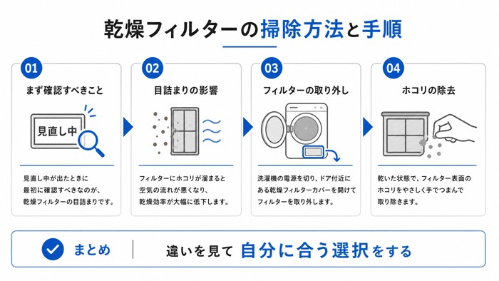 乾燥フィルターの掃除方法と手順
