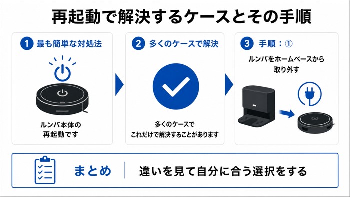 再起動で解決するケースとその手順