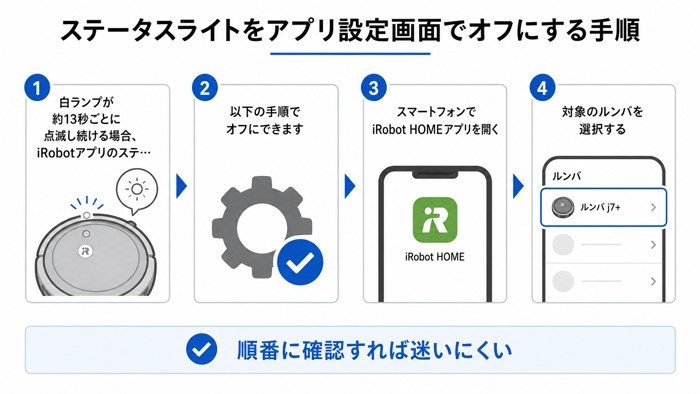 ステータスライトをアプリ設定画面でオフにする手順
