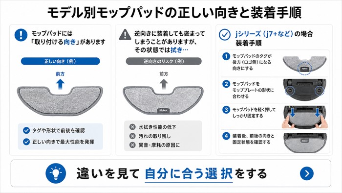 モデル別モップパッドの正しい向きと装着手順