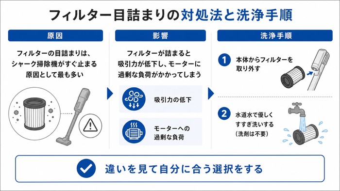 フィルター目詰まりの対処法と洗浄手順