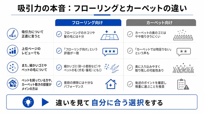 吸引力の本音：フローリングとカーペットの違い