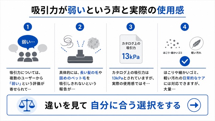 吸引力が弱いという声と実際の使用感