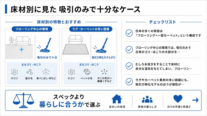 床材別に見た吸引のみで十分なケース
