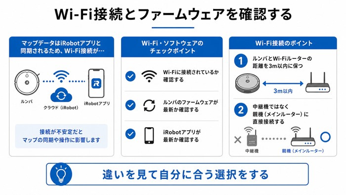 Wi-Fi接続とファームウェアを確認する