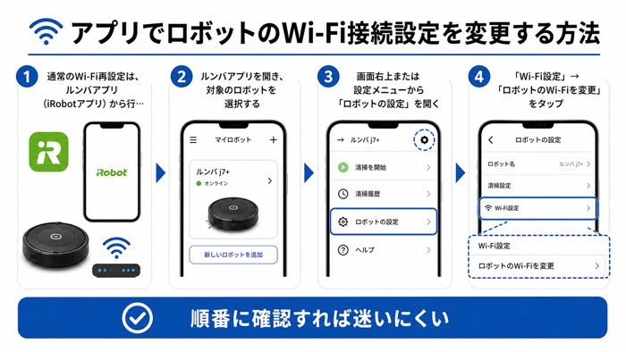 アプリでロボットのWi-Fi接続設定を変更する方法
