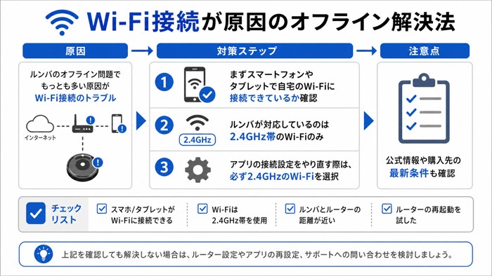 Wi-Fi接続が原因のオフライン解決法