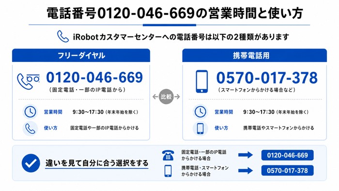電話番号0120-046-669の営業時間と使い方