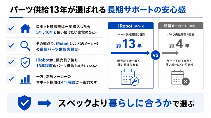 パーツ供給13年が選ばれる長期サポートの安心感