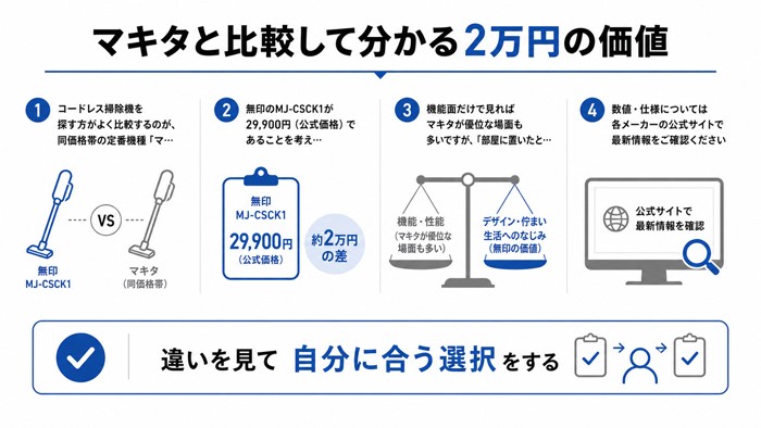マキタと比較して分かる2万円の価値