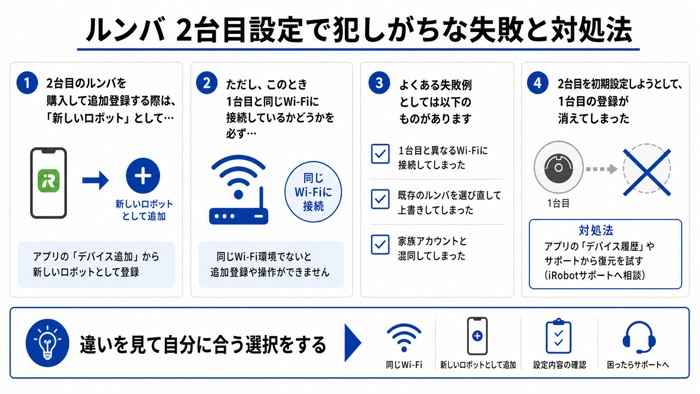 ルンバ 2台目設定で犯しがちな失敗と対処法