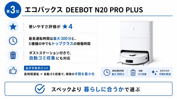 第3位 エコバックス DEEBOT N20 PRO PLUS