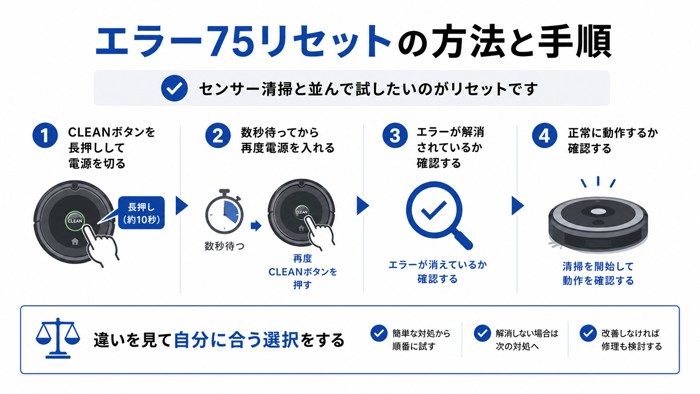 エラー75リセットの方法と手順