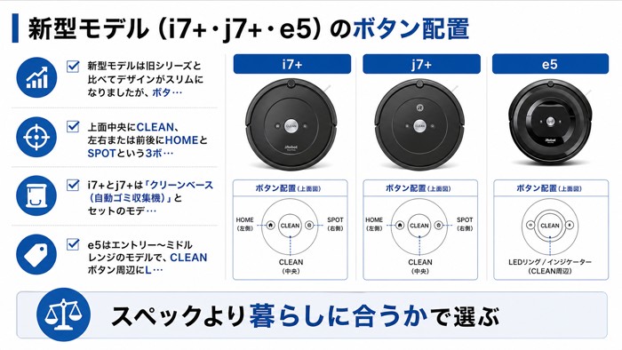 900・800・600シリーズのボタン配置