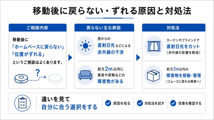 移動後に戻らない・ずれる原因と対処法