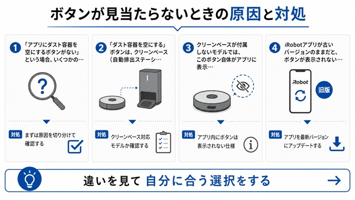 ボタンが見当たらないときの原因と対処