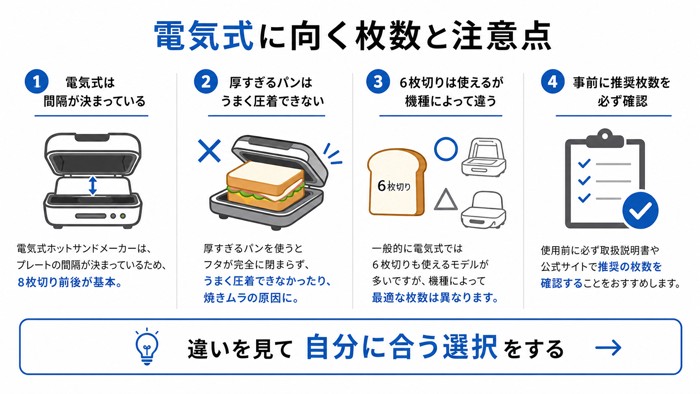 電気式に向く枚数と注意点