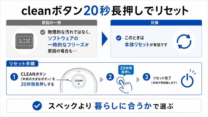 cleanボタン20秒長押しでリセット