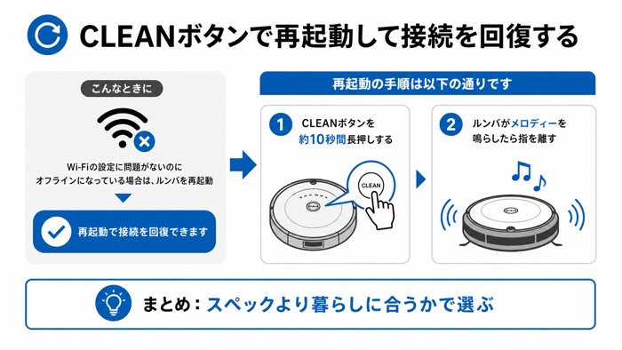 CLEANボタンで再起動して接続を回復する