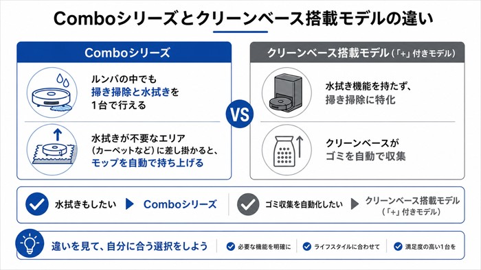 Comboシリーズとクリーンベース搭載モデルの違い