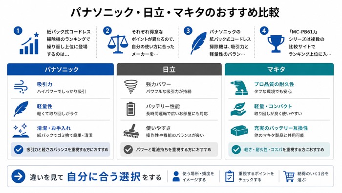 パナソニック・日立・マキタのおすすめ比較