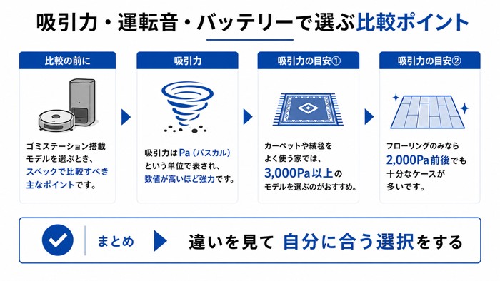 吸引力・運転音・バッテリーで選ぶ比較ポイント