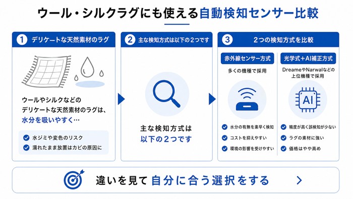 ウール・シルクラグにも使える自動検知センサー比較