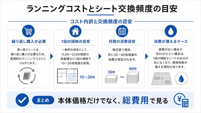 ランニングコストとシート交換頻度の目安