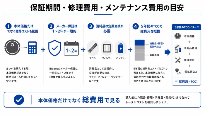 保証期間・修理費用・メンテナンス費用の目安